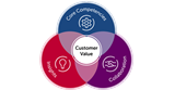 Nouryon's innovation model