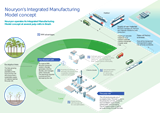 Illustration of Nouryon’s Chemical Island concept—showcasing integrated, sustainable production facilities.