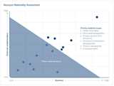 Nouryon Materiality Assessment graphic