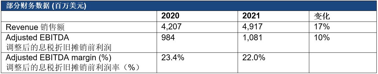 FY 2021 data picture.JPG