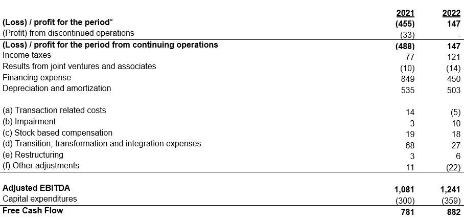Adjusted EBITDA reconciliation 2.PNG